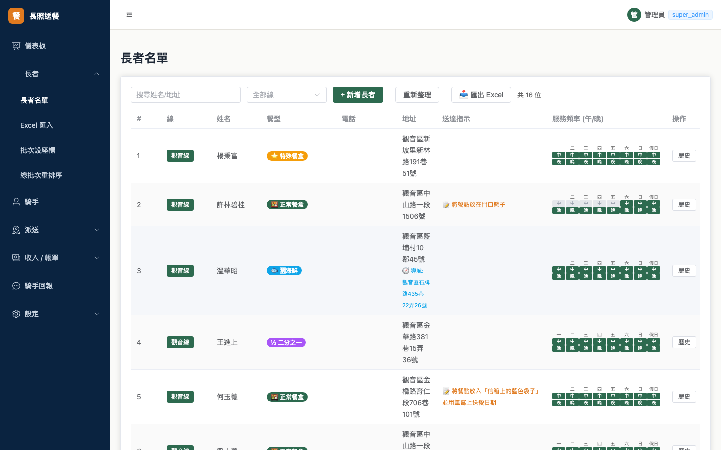 caregivers list