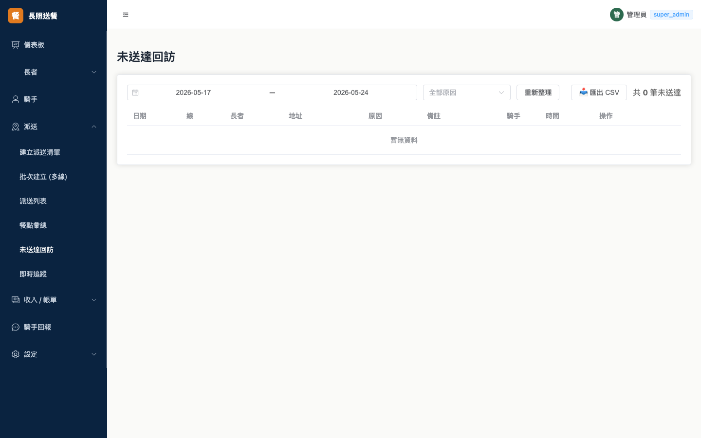 undelivered