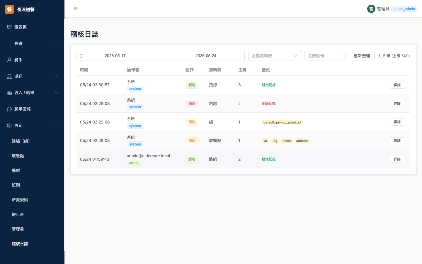audit log
